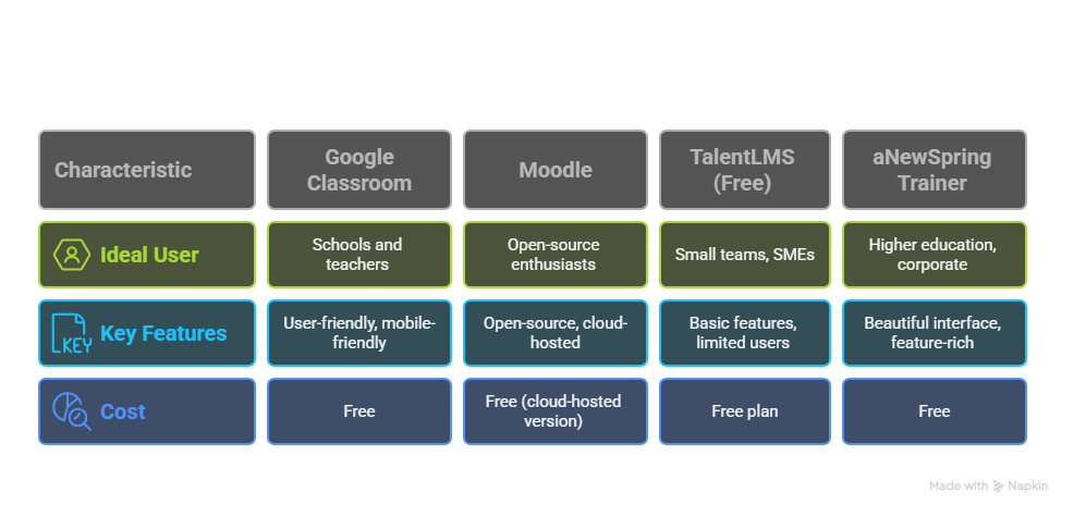 Cloud-Based LMS Platforms Comparison